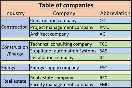 Table 8 - Abbreviation of company names 
