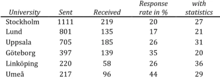 Table 1. Professors’ response rate patterns  