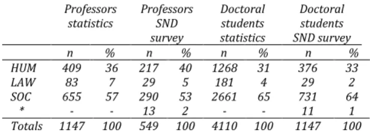 Figure 1. Opinions about the Swedish Research  Council’s venture on research infrastructure  (n=1109) 