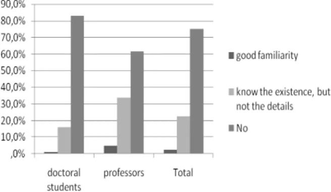 Figure 2. Knowledge about OECD Guidelines on  Open Access to Research Data from Public  Funding(n=1108) 