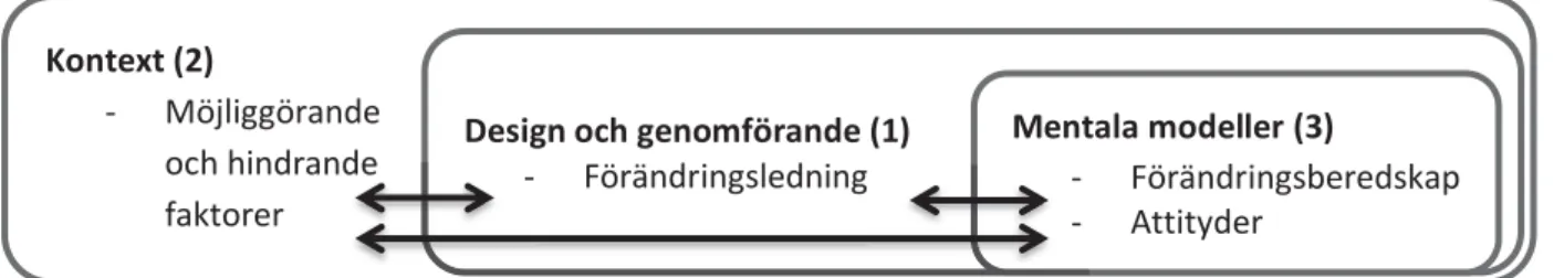 Figur 1. Förenkling av Nielsen och Randalls (2012) modell för processutvärdering  