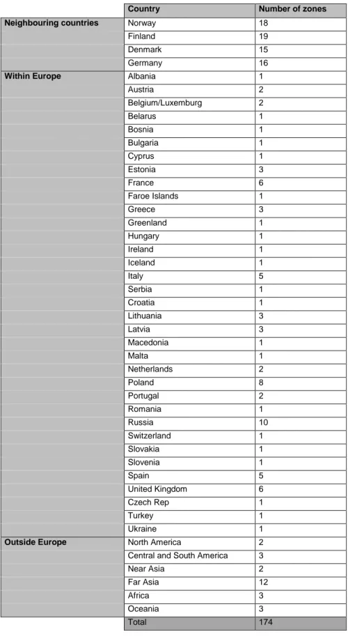 Table 3.2   Number of zones per country/region outside Sweden.  