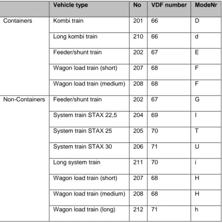 Table 5.5  Rail vehicle specific values 