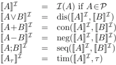 Figure 3.1 illustrates this graphically. 