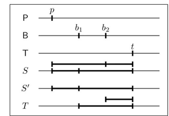 Figure 3.3: Graphical representation of Example 3.7.