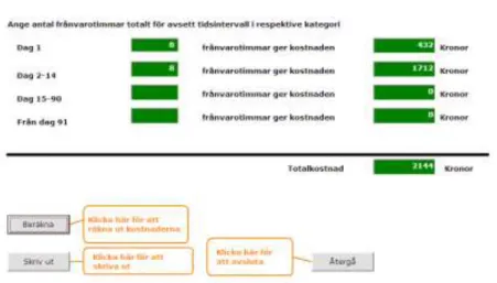 Figur 4. Lönekostnaderna i GSE Partners AB under sjukskrivning 75