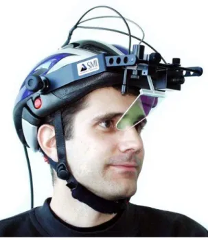 Figure 2.5: iView X HED – head mounted eye tracker