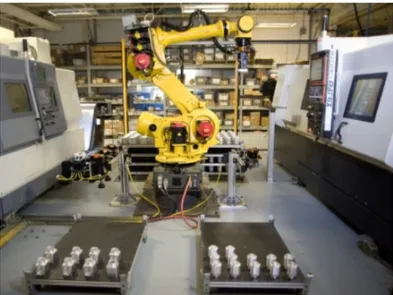 Figur 13 – Robot betjänar två CNC-maskiner (Källa: 