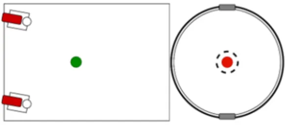 Figure 5: The robot attached to a trailer. Where the red dot represents the COM for the robot and the green dot represents the COM for the trailer.