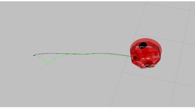 Figure 11: The figure shows the desired path in Rviz generated by TEB with Differential Drive configuration.