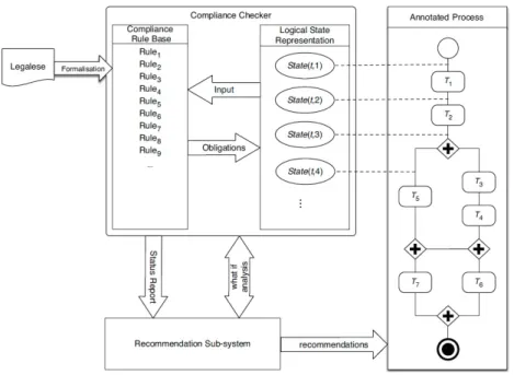 Figure 2.9: Regorous Architecture [50].