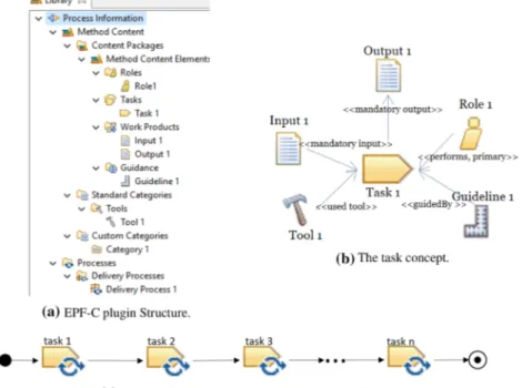 Fig. 2    EPF-C environment