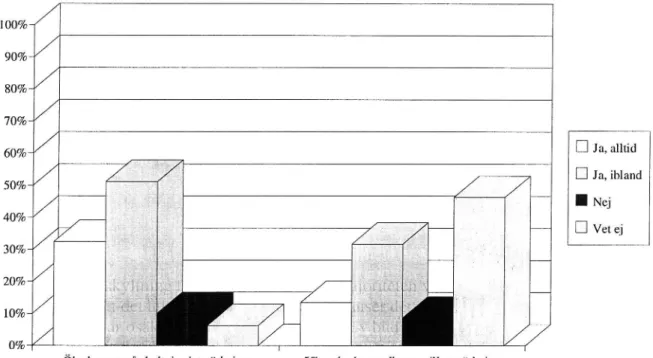 Figur 4 Deltagarnas uppfattning om Ökade krav och därmed kostnader på