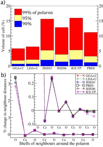 Figure 5: Schematic diagram illustrating the Mar- Mar-cus theory approach to polaron hopping