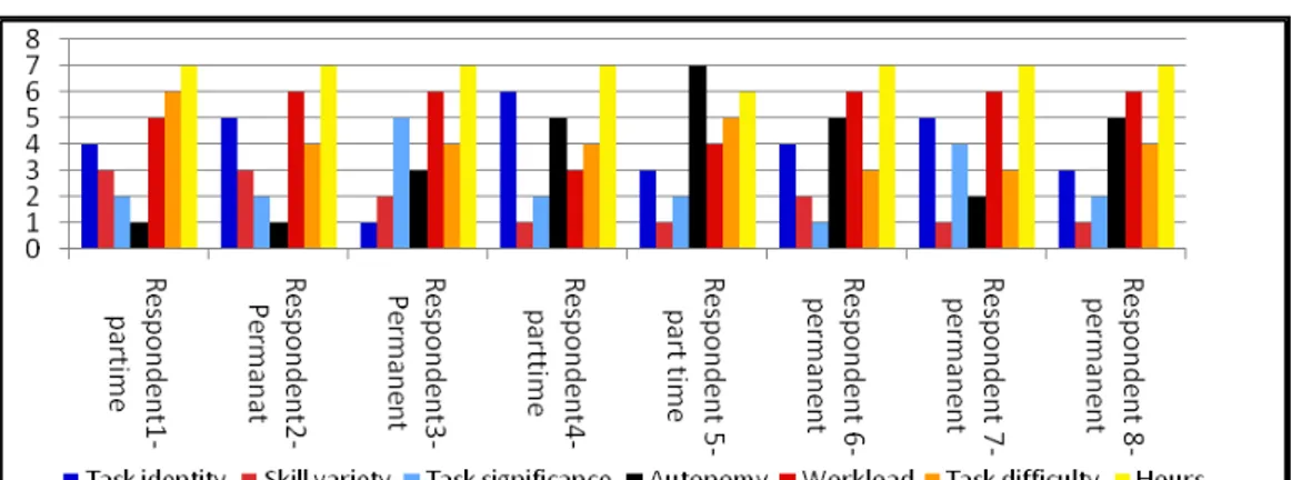 Figure 10: The preferences of Mental Dimensions. 1 on y-axis represents highest preference, 2  represents middle preference and 3 represents lowest preference