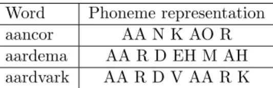 Table 3.1: Example of the 3 first words in an ASR dictionary