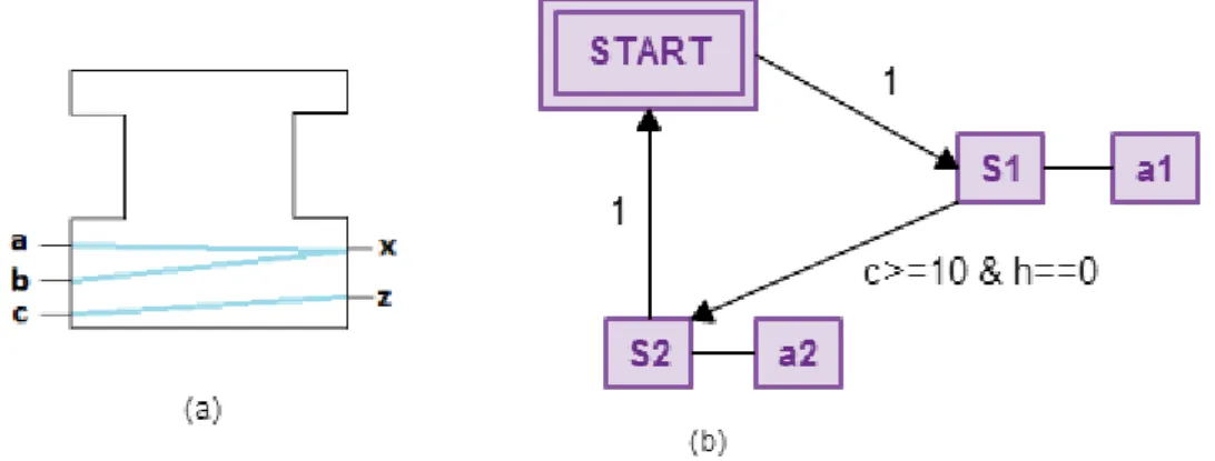 Figure 5.2 – (a) BFB interface (b) ECC BFB  analysis example 