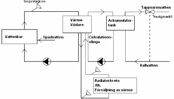 Figur 5: Systemskiss med en trevägs värmeväxlare. 