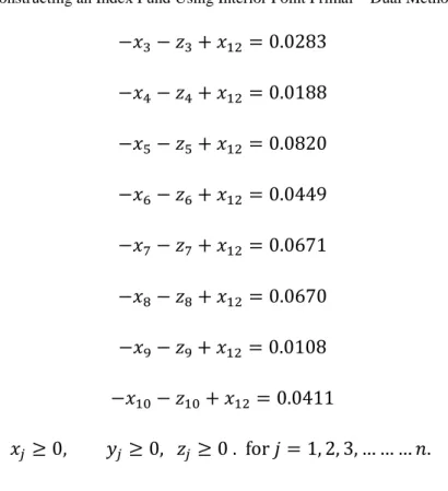 Table showing Initial set of strictly feasible points                                                   