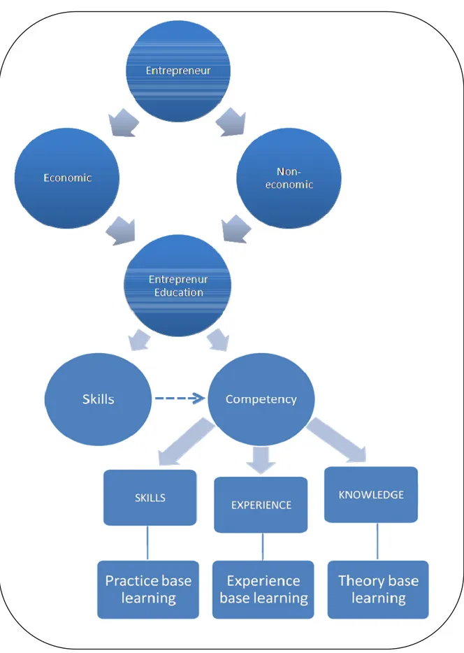 Figure 1: EECM 