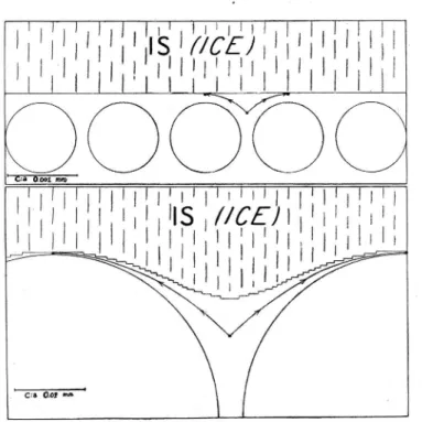 Fig.  7.  Schematisk  framställning  av  själva  tjälgränsen  eller  kantakten  mellan  en  växande  iskristall  (vertikalstreckat)  och