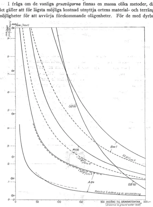 Fig.  11.  Tjällyftningen  som  funktion  av  grundvattendjupet,  beräknad  ur  empiriska  tjällyf tning -tryckkur vor  för  ett  antal  olika  grova  jordar