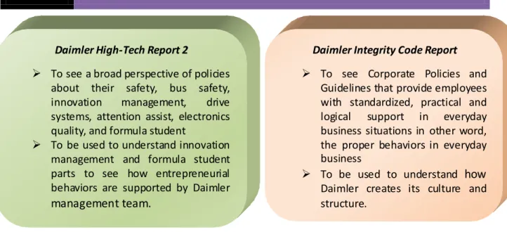 Figure 10: Daimler Reports used as a secondary data (Source: Adapted by Authers) 