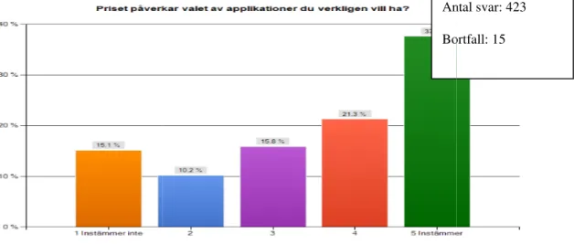 Diagram 13 Fråga 14 - Priset påverkar valet medeltal. 