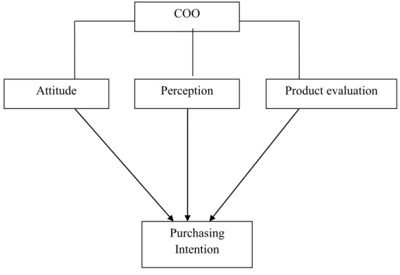 Figure 4: Conceptual framework model  Source: Own illustration 