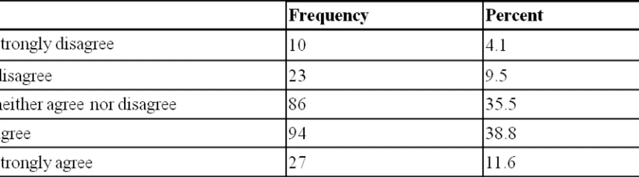 Table 7: Beer C O O preference behavior. 