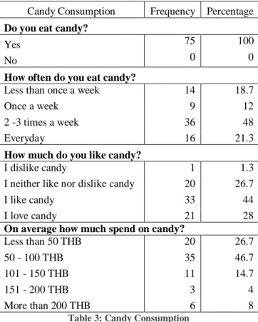 Table 3: Candy Consumption 