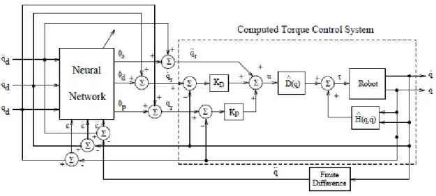 Figure 2.6 The structure of the controller for generation of new path 