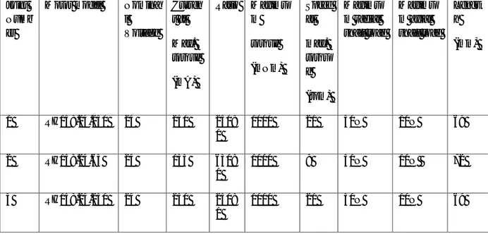 Table 6.1 The characteristics of motors 