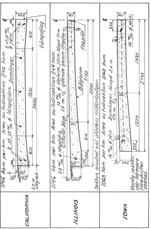 Fig. 3.Normalsektioner.