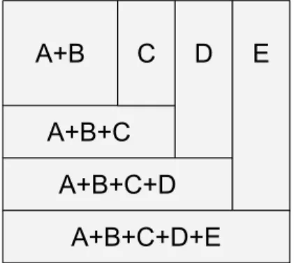 Figure 5.1: Representation of how the horizontal and vertical extension works with 5 parameters.