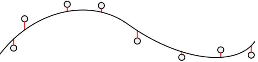 Figure 10: Polynomial Regression Analysis.