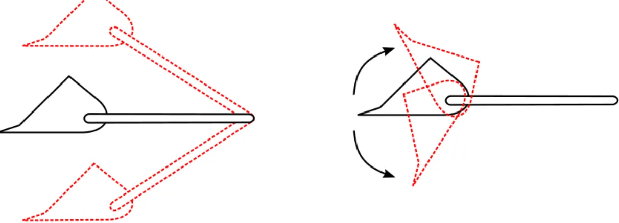 Figure 4: Lifting and lowering of the GET is shown on the left while tilting in and out is shown on the right.