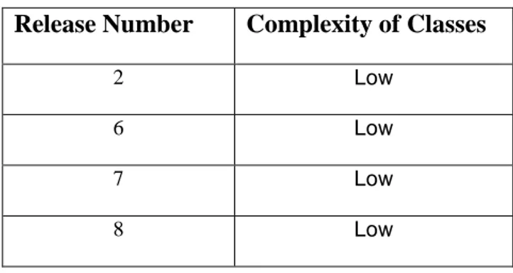 Table 5: Complexity of Classes 