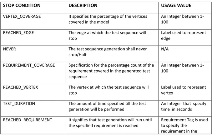 Table 4: List of Stop Criteria for MBT Tigris 