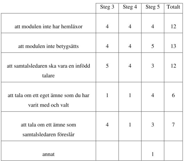 Tabell 8. Tycker du att det är bra:  