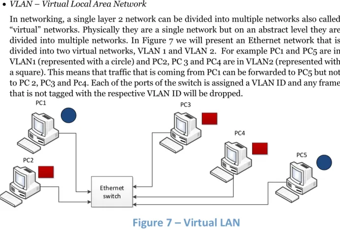 Figure 7 – Virtual LAN