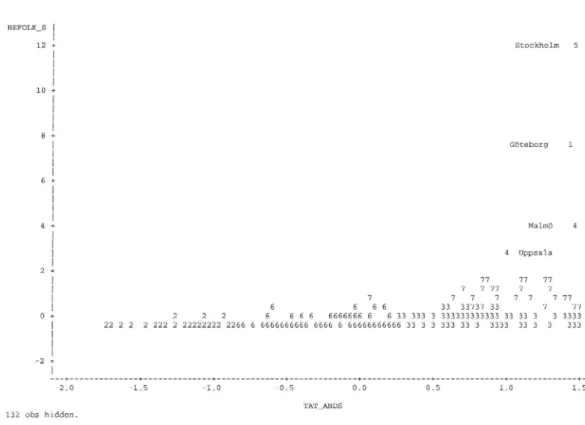 Figur 9 Kluster R: Befolkningsmängd och andel i tättbebodda SAMS-områden, 7 kluster.