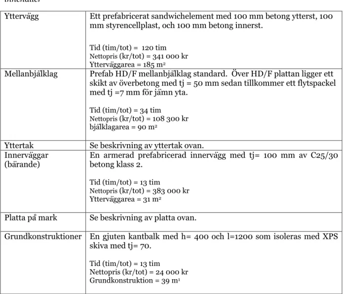 Tabell 2: tabellen visar detaljerat vad varje element i prefabricerade betongstommen  innehåller 