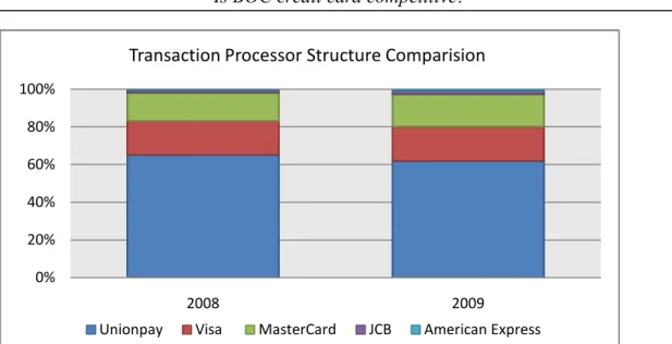 Figure 3: Transaction Processor Structure Comparison between 2008- 2009      (Ibid) 