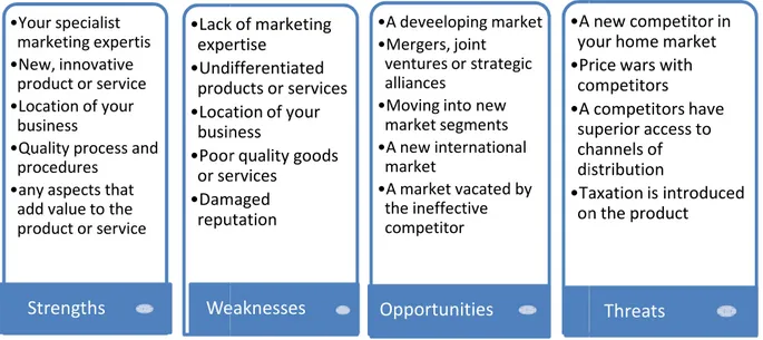 Figure 7: SWOT Analysis  As  the  figure  shows  above,  s