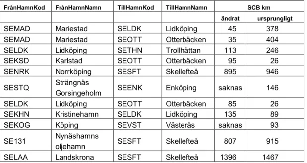 Figur 3.2  Länk mellan noderna  18074 och 550674.  # # # ## #U UStockholm Nacka18116-18329