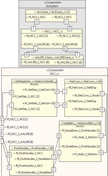 Figure 4.1: AAL2 subsystem structural design in CHESS