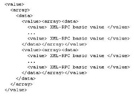 Figure 3.5: XML-RPC Array Type