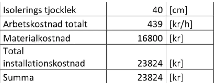 Tabell 11. totala luftflödet som behövs i anläggningen    Luftflödet avser både till- och frånluften