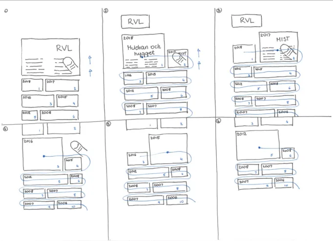 Figure 5 Modern design, mobile + touch. 